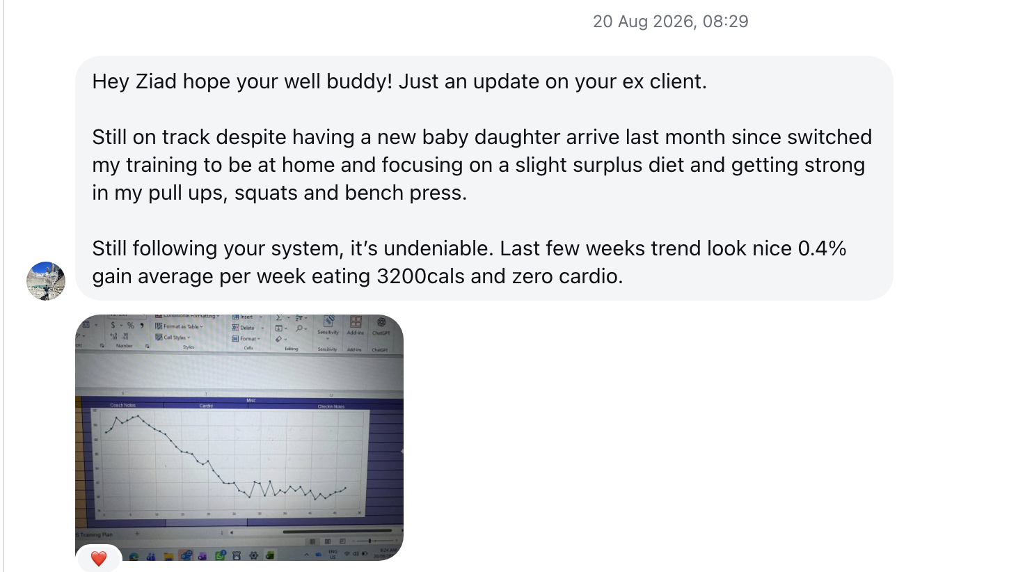 Message from Marc dated 20 August 2026 with his own bodyweight tracking graph