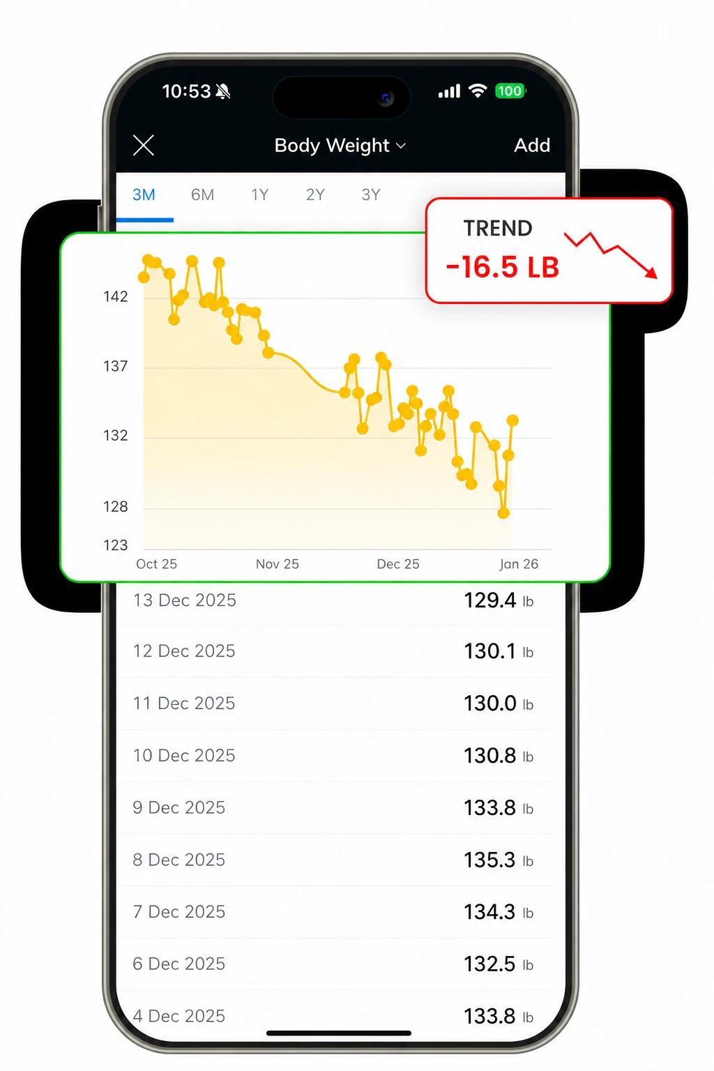 Bodyweight tracking graph in the Transformula app showing the weekly average trend